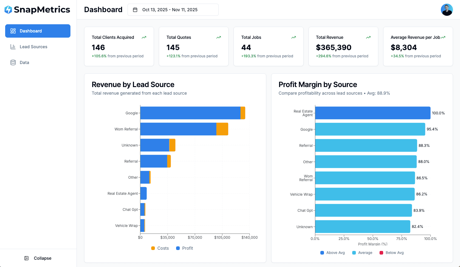 SnapWorks Dashboard Analytics